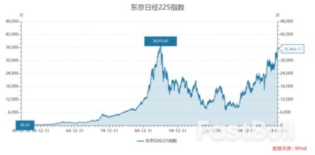 日本的经济复苏可持续吗?_1 日本的经济复苏可持续吗?_1