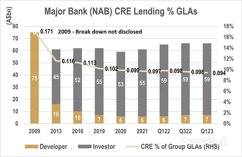 Unlocking A $74 Billion Boom: Australia's Thriving Private Commercial Real Estate Debt Market_3 Unlocking A $74 Billion Boom: Australia's Thriving Private Commercial Real Estate Debt Market_3