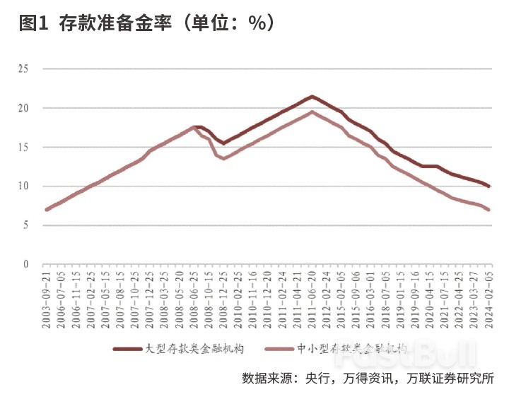 中國降準改善銀行經營環境_1 中國降準改善銀行經營環境_1