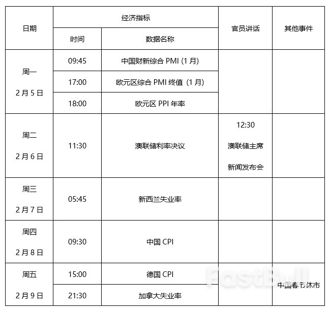 2月5日本周市场展望_1