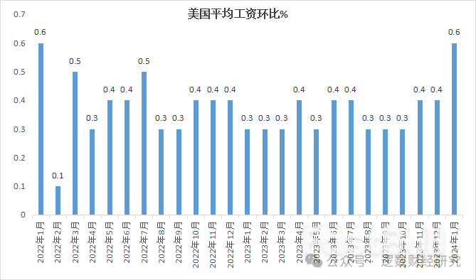 为什么美国经济这么有韧性？一直被唱衰，从未真正崩溃_2