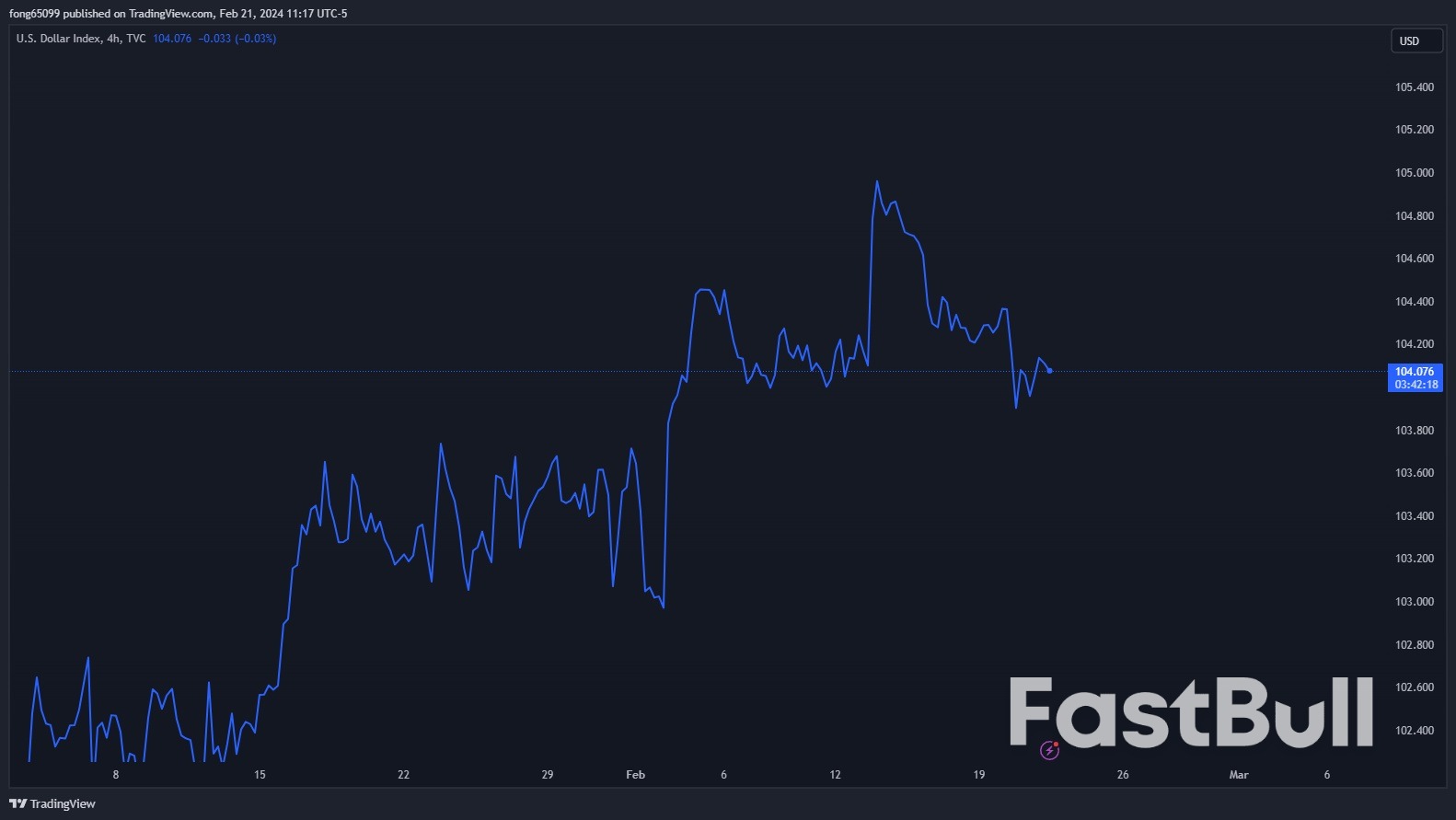 US Dollar Slows Down As Fed Minutes Ahead_1 US Dollar Slows Down As Fed Minutes Ahead_1