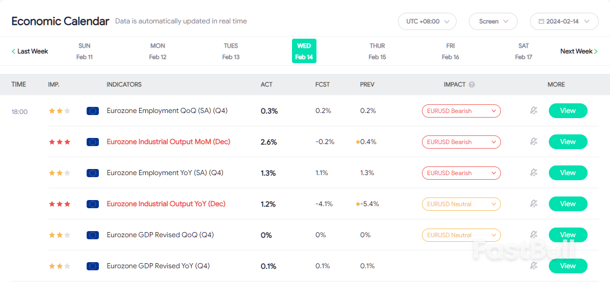 Could EUR/USD Push For Lower Prices?_1