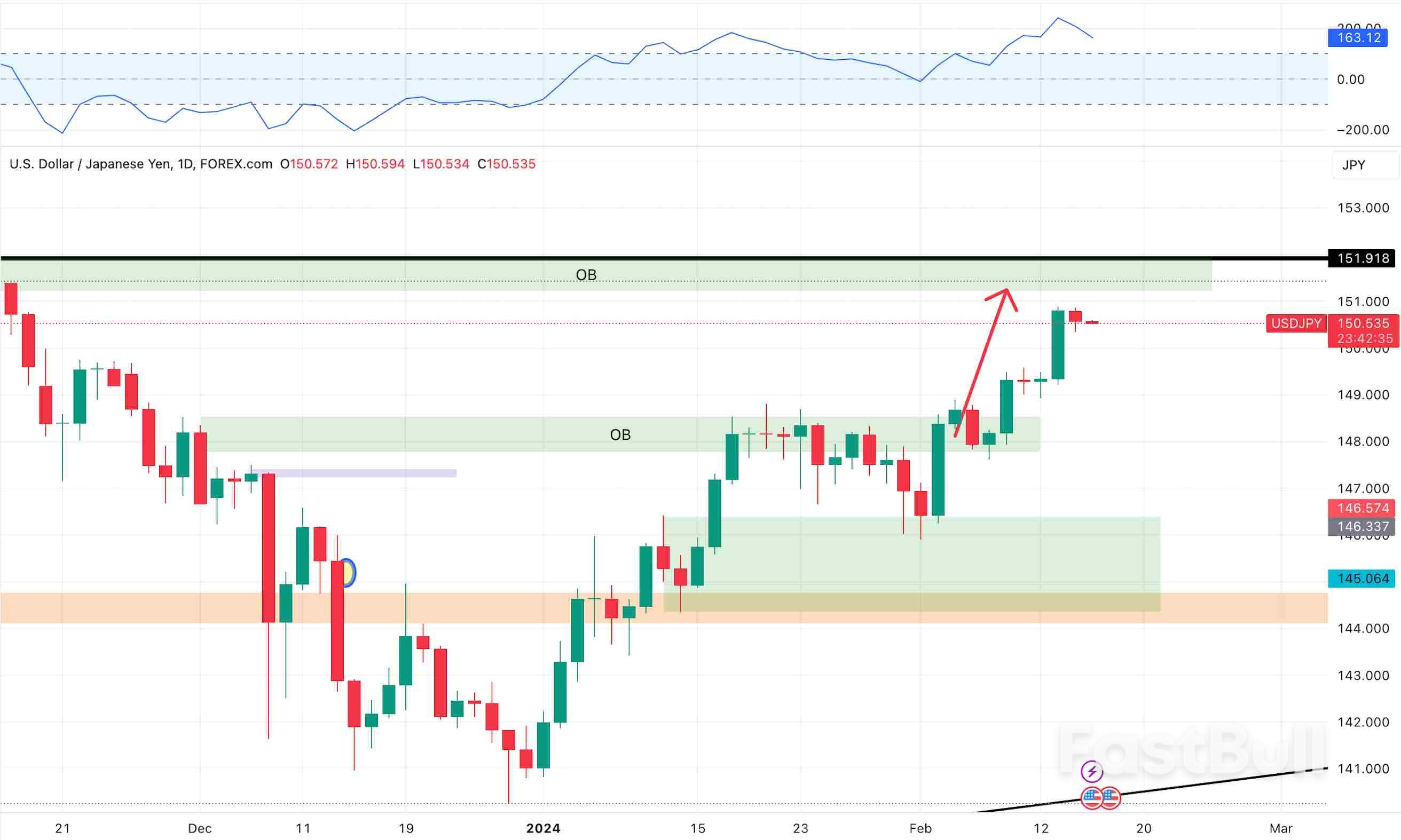 USD/JPY Revisits Japanese Intervention Era Levels in Recent Market Trends_1 USD/JPY Revisits Japanese Intervention Era Levels in Recent Market Trends_1
