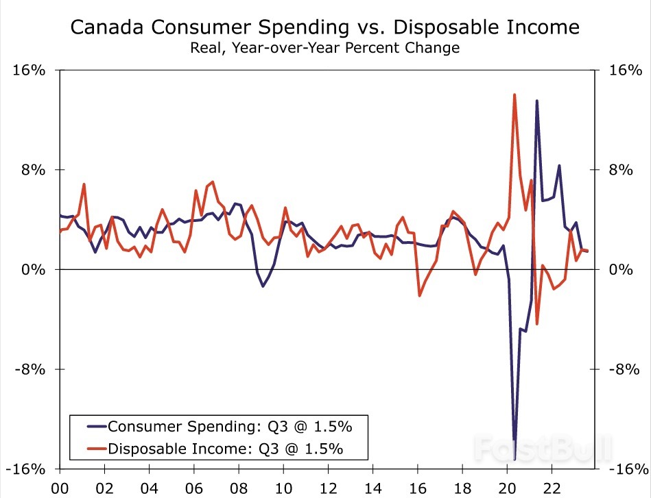 Bank of Canada's Policy Shift Not Yet Complete_3 Bank of Canada's Policy Shift Not Yet Complete_3