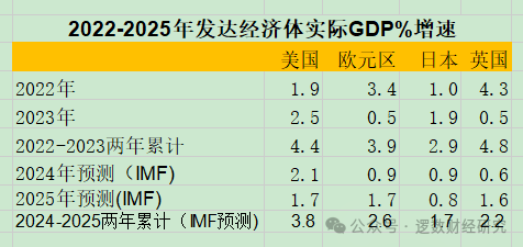 为什么美国经济这么有韧性？一直被唱衰，从未真正崩溃_3