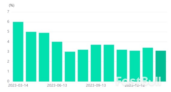 The Federal Reserve Meeting Minutes Give The US Dollar Strength Make Gold Under Pressure_1