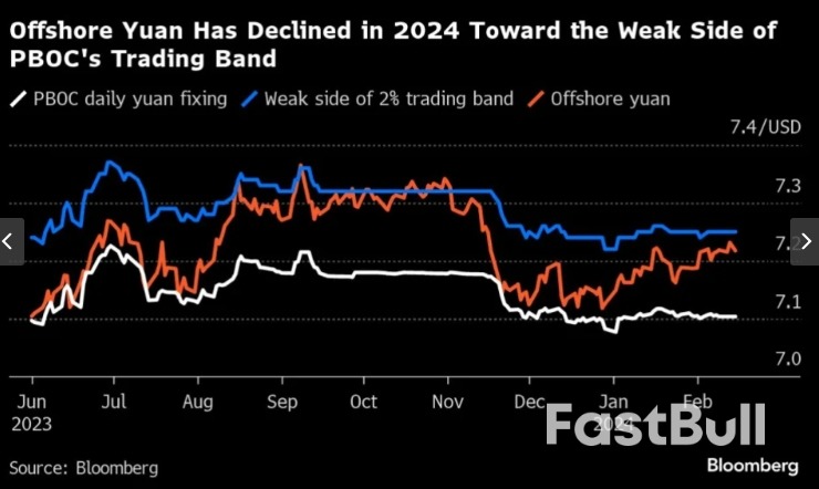 Global Markets Brace For Yuan Big Bang When China Holidays End_2 Global Markets Brace For Yuan Big Bang When China Holidays End_2