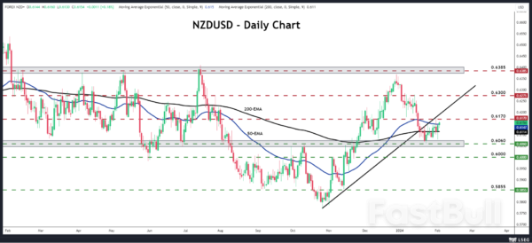 Will Weak Jobs Data Prompt RBNZ to Drop Hiking Bias_5 Will Weak Jobs Data Prompt RBNZ to Drop Hiking Bias_5