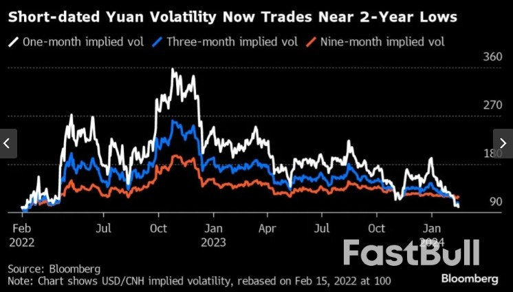Global Markets Brace For Yuan Big Bang When China Holidays End_1