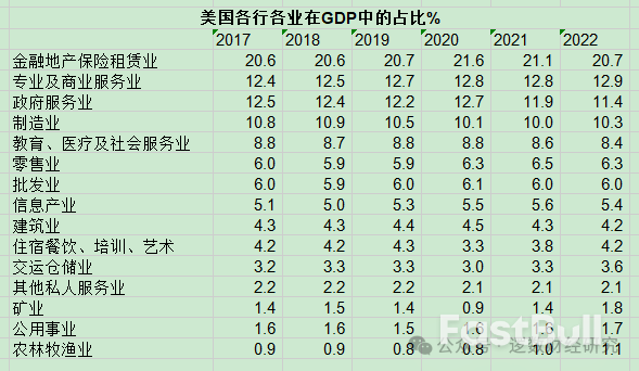 为什么美国经济这么有韧性？一直被唱衰，从未真正崩溃_8