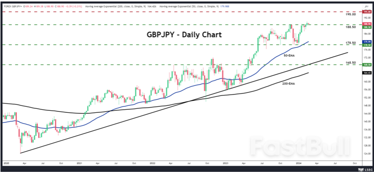 How Does A UK Recession Affect The Pound's Fate?_4 How Does A UK Recession Affect The Pound's Fate?_4