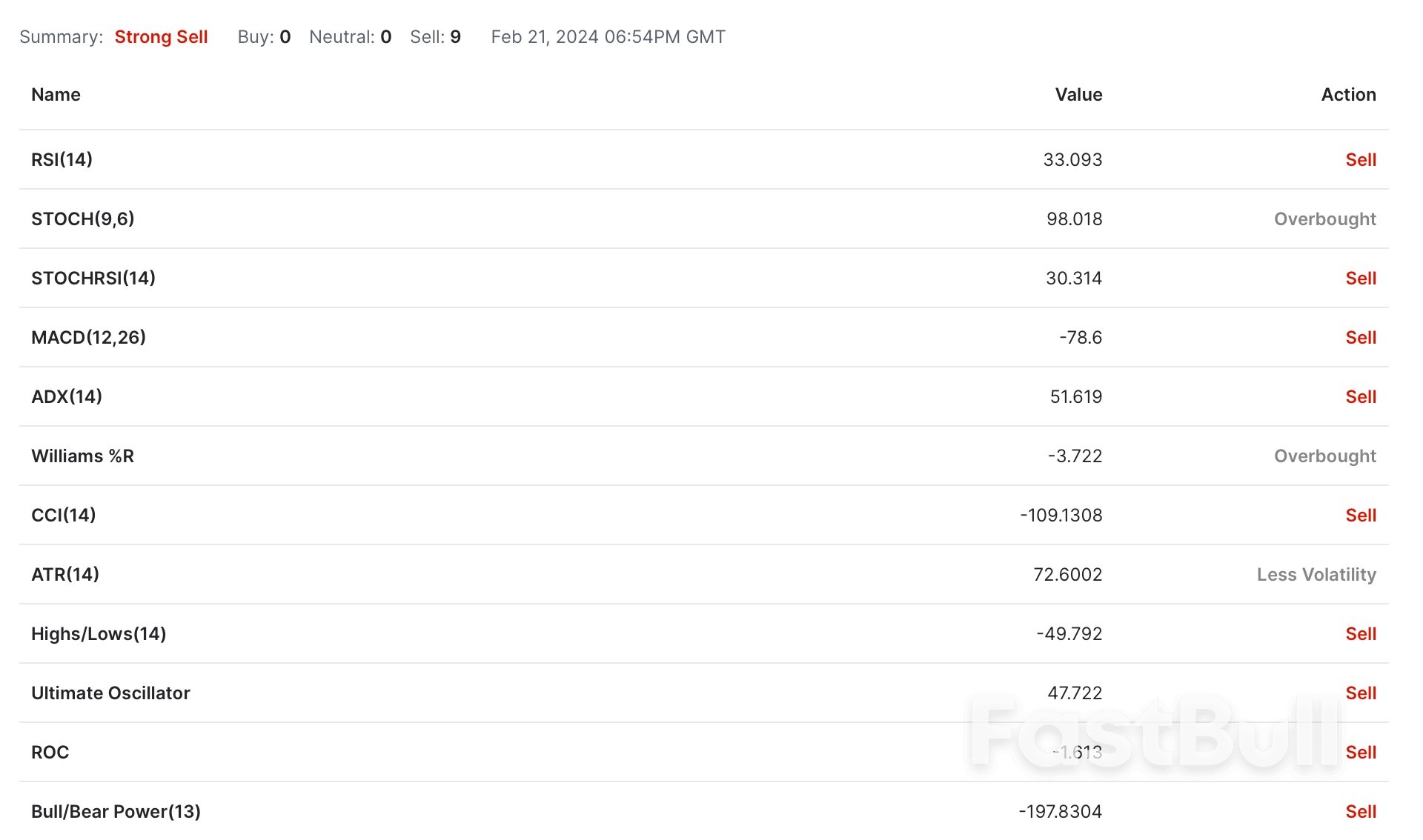 NASDAQ 100 Initiates the Week with a Downward Spiral_2 NASDAQ 100 Initiates the Week with a Downward Spiral_2