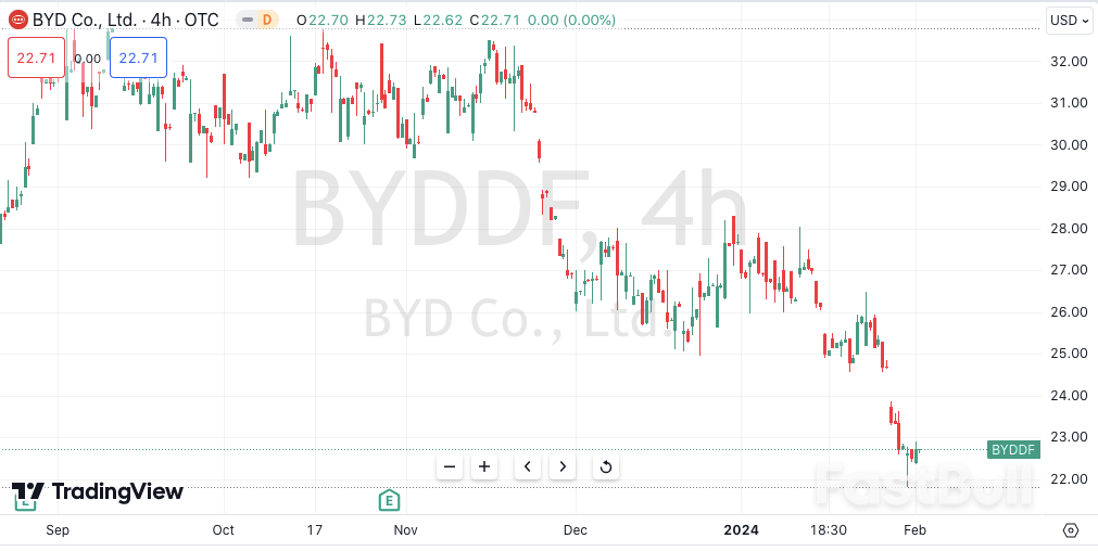 BYD Masuk Ke Indonesia_2 BYD Masuk Ke Indonesia_2