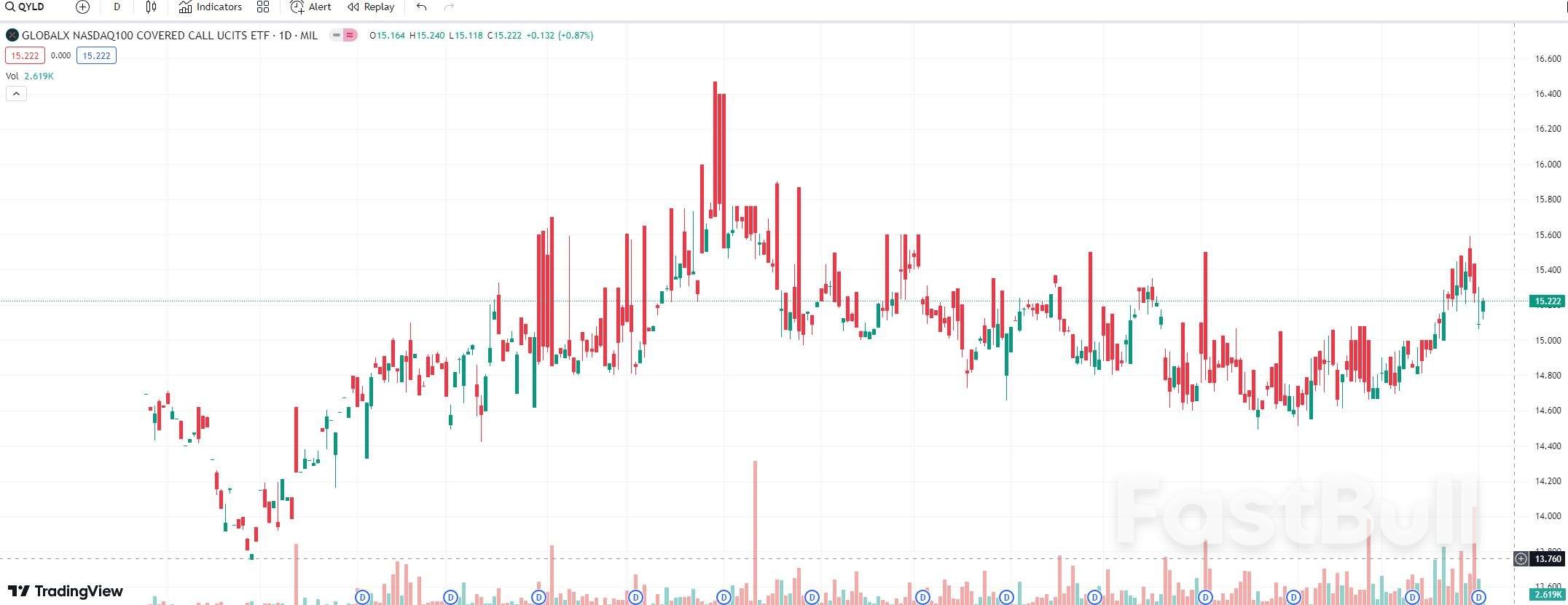 Dow & Nasdaq 100 Tumble, Hang Seng Slump Persists as Global Market Sentiment Sours_2