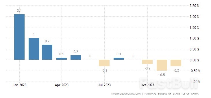 2月5日本周市场展望_3