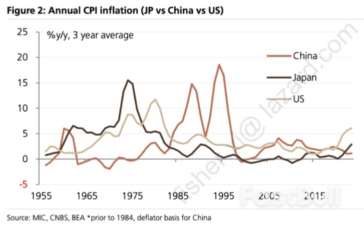 日本失去的三十年:去槓桿花了14年_7 日本失去的三十年:去槓桿花了14年_7