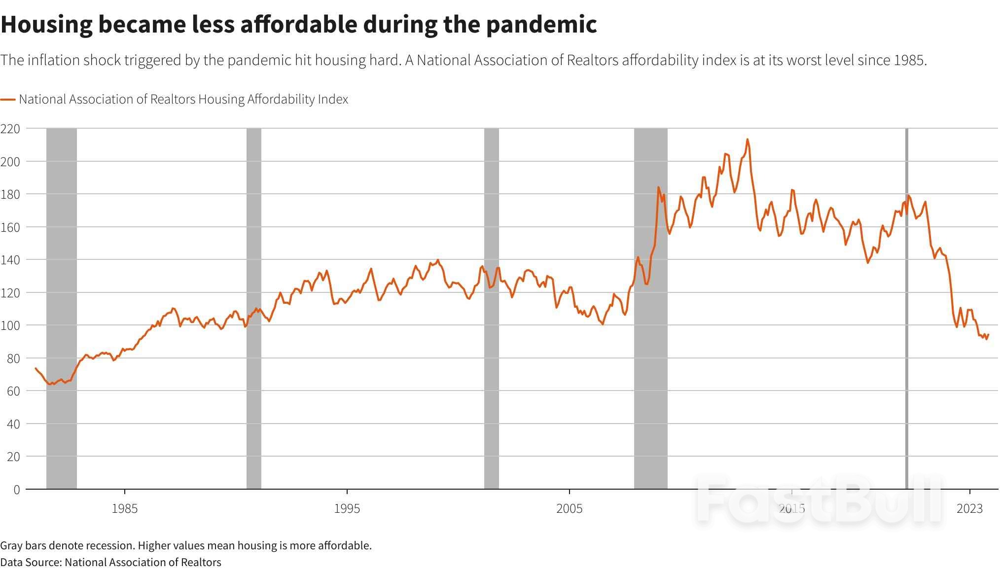 Supply Still Matters: Why U.S. Housing Inflation Relief May Be Short-Lived_3 Supply Still Matters: Why U.S. Housing Inflation Relief May Be Short-Lived_3