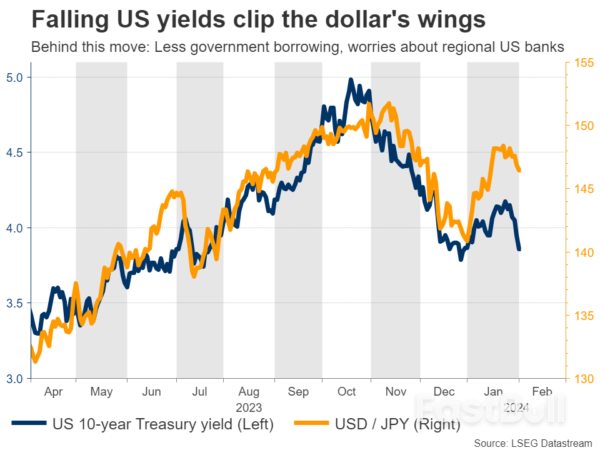 Week Ahead – RBA Decision and US Data on the Menu_2