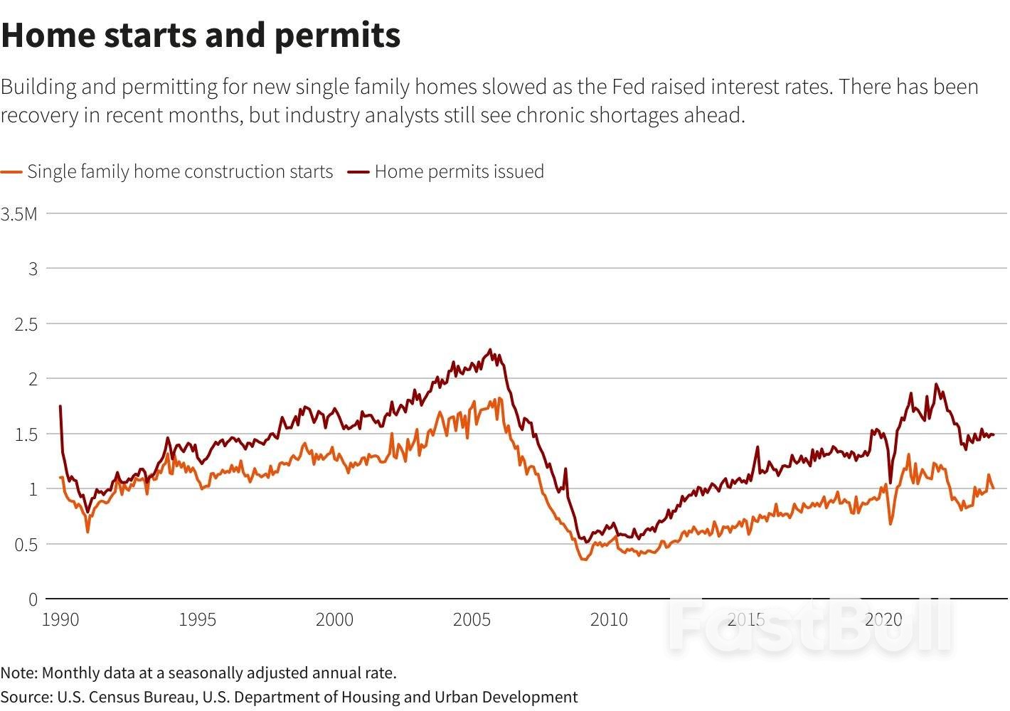 Supply Still Matters: Why U.S. Housing Inflation Relief May Be Short-Lived_4 Supply Still Matters: Why U.S. Housing Inflation Relief May Be Short-Lived_4