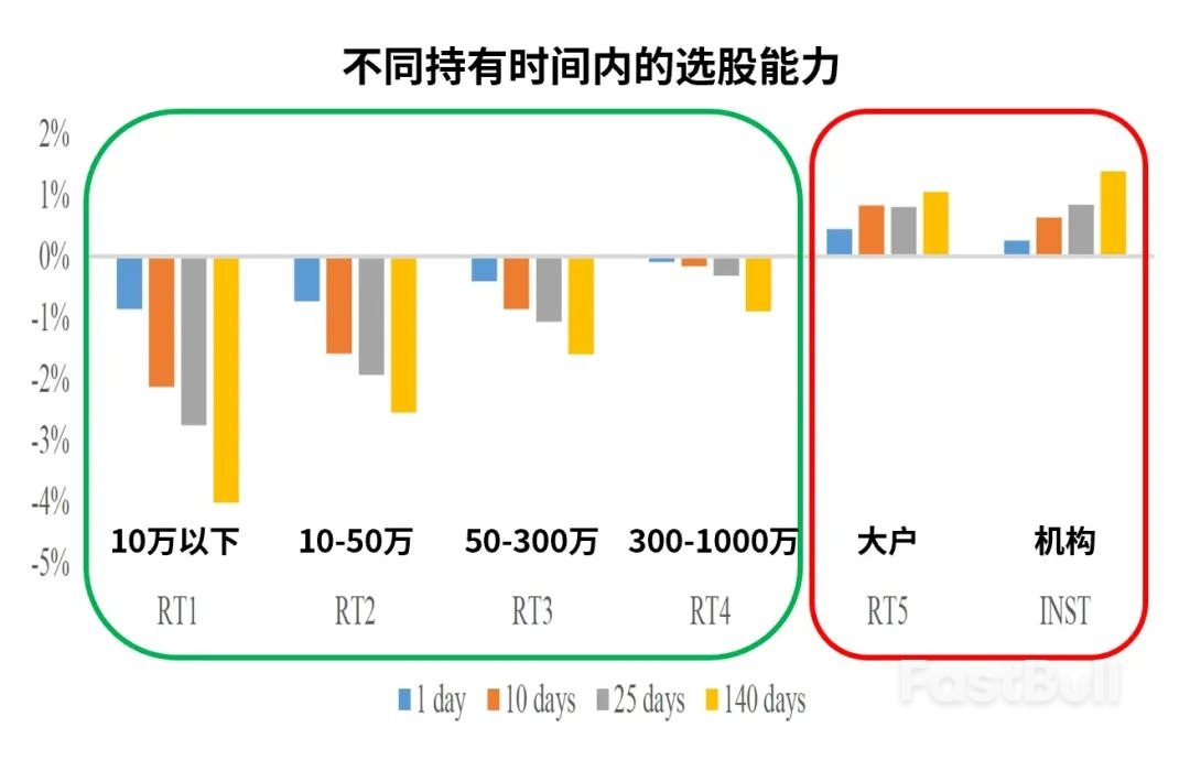 超大数据揭开A股99%股民长期亏钱的真相_5 超大数据揭开A股99%股民长期亏钱的真相_5