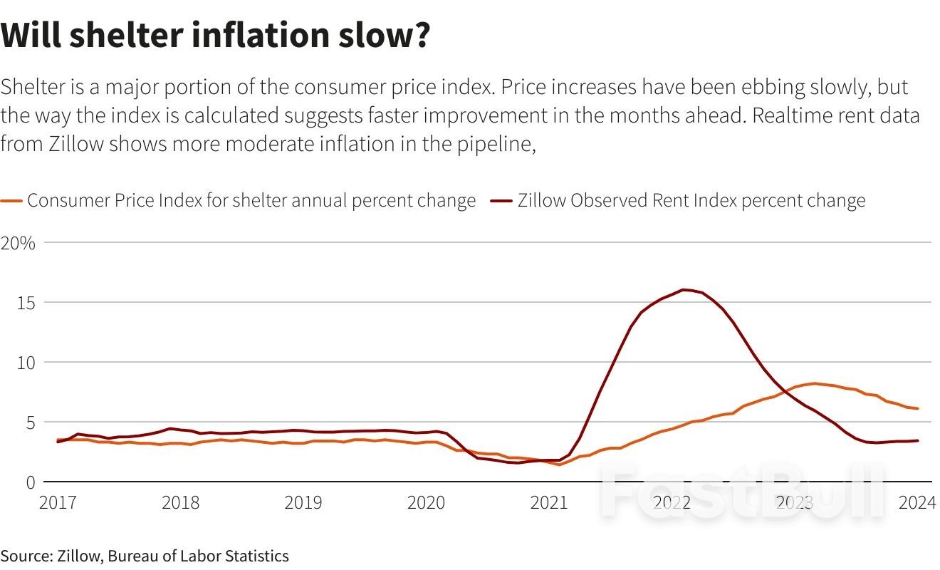 Supply Still Matters: Why U.S. Housing Inflation Relief May Be Short-Lived_1 Supply Still Matters: Why U.S. Housing Inflation Relief May Be Short-Lived_1