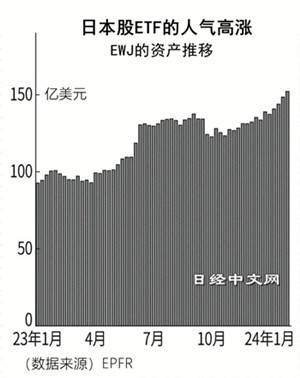 “爆买”日本股ETF_2 “爆买”日本股ETF_2
