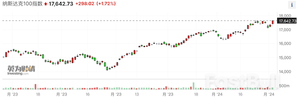 美股“科技七巨头”领涨,中国ETF投资者需警惕溢价风险_2 美股“科技七巨头”领涨,中国ETF投资者需警惕溢价风险_2