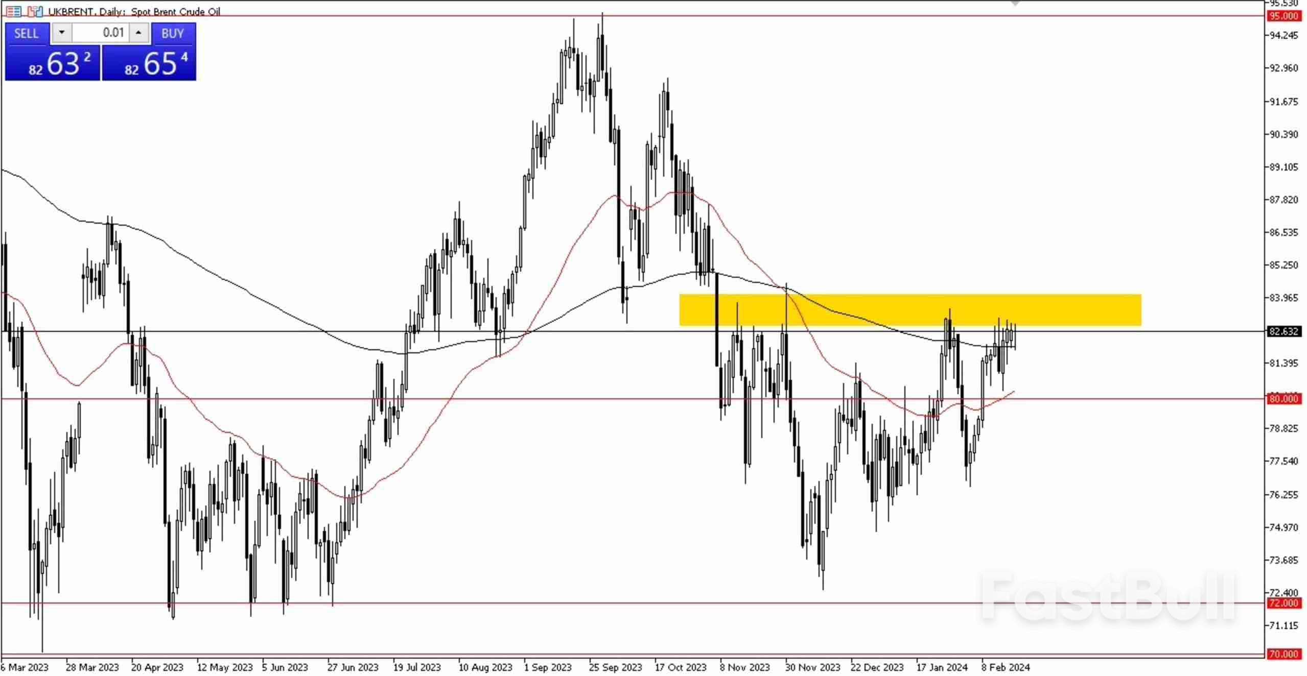 Bullish Momentum Persists in Crude Oil Market as Prices Sustain Upward Pressure_2 Bullish Momentum Persists in Crude Oil Market as Prices Sustain Upward Pressure_2