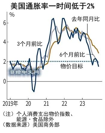 日银将3~4月解除负利率政策纳入“射程”？_2