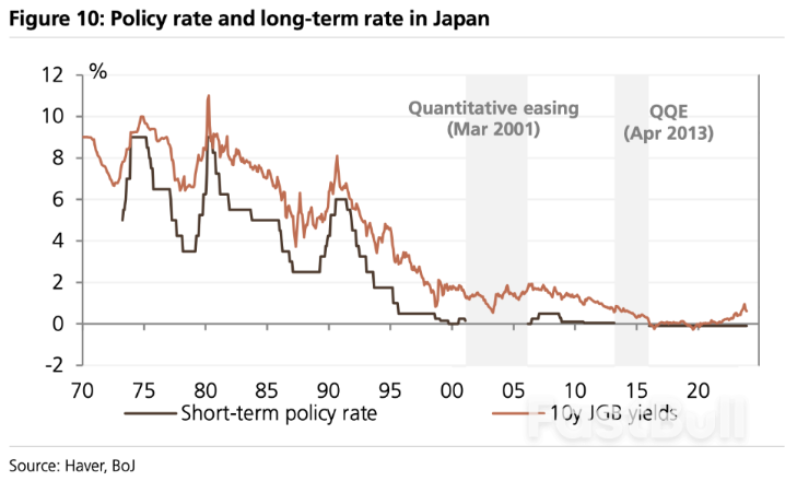 日本失去的三十年：去槓桿花了14年_6