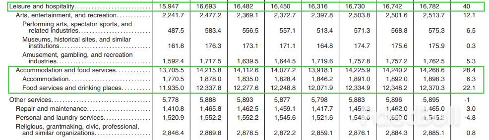 2024年美国1月非农就业前瞻_1