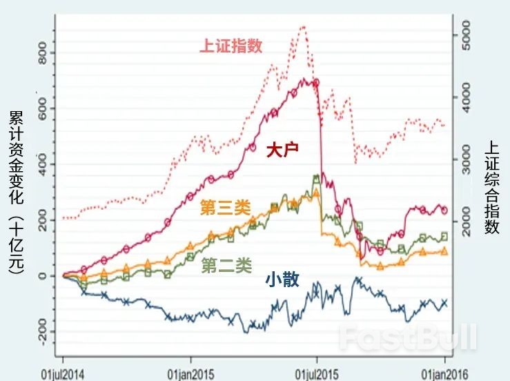 超大数据揭开A股99%股民长期亏钱的真相_3 超大数据揭开A股99%股民长期亏钱的真相_3