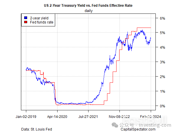 美联储降息之路愈发迷离，如何解局_2
