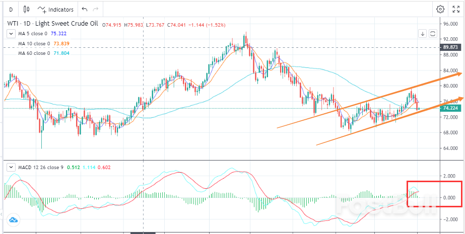 情绪转弱，油价重挫_1