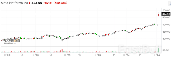 美股“科技七巨头”领涨,中国ETF投资者需警惕溢价风险_3 美股“科技七巨头”领涨,中国ETF投资者需警惕溢价风险_3