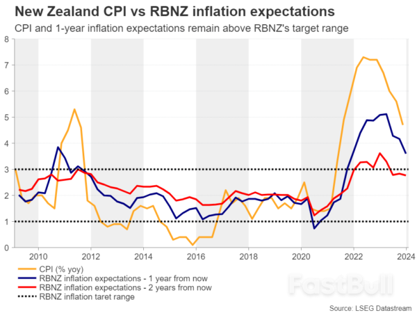 Will Weak Jobs Data Prompt RBNZ to Drop Hiking Bias_1 Will Weak Jobs Data Prompt RBNZ to Drop Hiking Bias_1