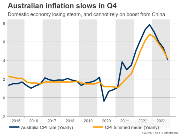 Week Ahead – RBA Decision and US Data on the Menu_3