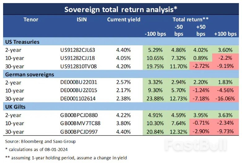 Bonds on Everybody's Lips_1 Bonds on Everybody's Lips_1