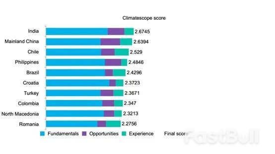 印度“煤王”5000亿打造绿色能源帝国,全球投资涌入新赛道_1 印度“煤王”5000亿打造绿色能源帝国,全球投资涌入新赛道_1