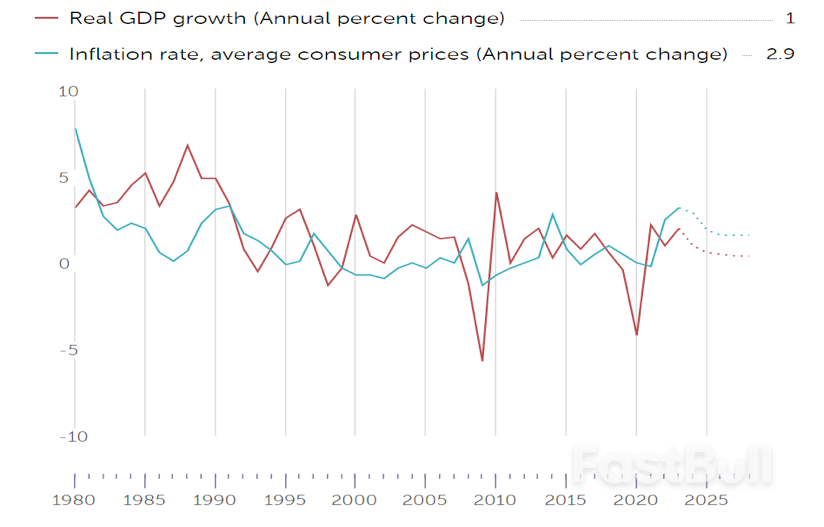 日本的经济复苏可持续吗?_2 日本的经济复苏可持续吗?_2