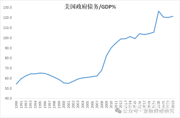 为什么美国经济这么有韧性？一直被唱衰，从未真正崩溃_11