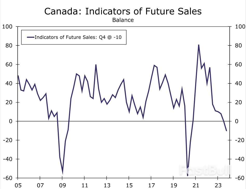 Bank of Canada's Policy Shift Not Yet Complete_4 Bank of Canada's Policy Shift Not Yet Complete_4