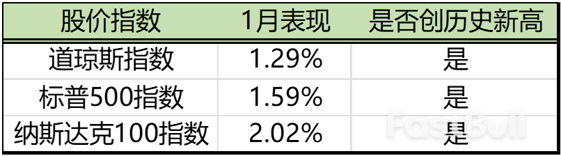 2024年1月股票市场回顾与2月展望_1 2024年1月股票市场回顾与2月展望_1