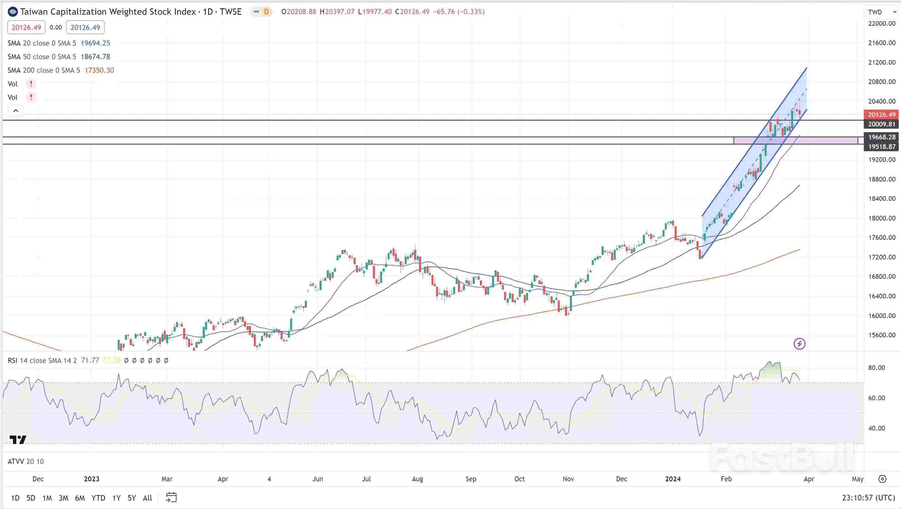 港股、台股和日股將如何為2024年第一季度畫下句號？ - FastBull