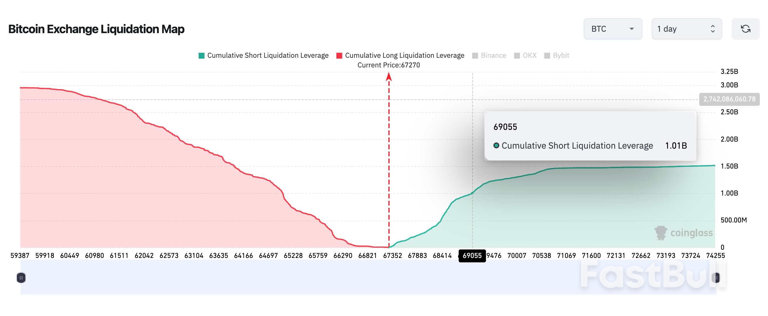 Bitcoin (BTC) Price Forecast: $75k Rebound Begins as Whales Flip Bullish_2