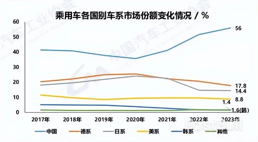 苹果放弃电动车，奔驰推迟电动化：中国的机会来了？_5