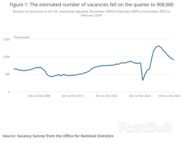 Navigating the Nuances: Insights into the Evolving UK Labor Market_1 Navigating the Nuances: Insights into the Evolving UK Labor Market_1