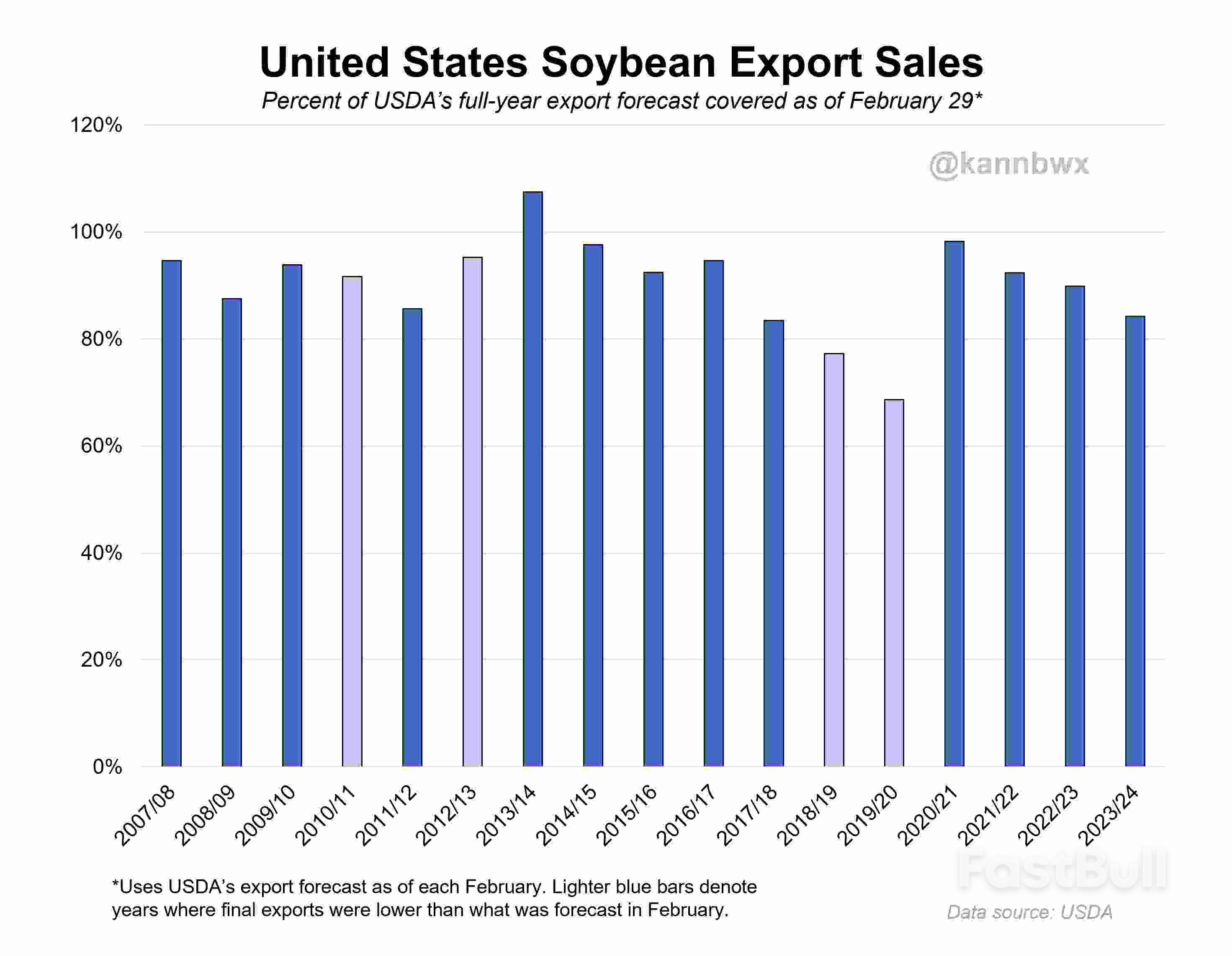 US Soybean Exports Under Scrutiny Amid Worst Sales Run in Years_1 US Soybean Exports Under Scrutiny Amid Worst Sales Run in Years_1