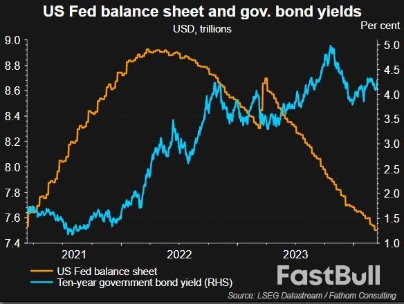 Bond Market Sees Inflation as A Wild Card for Easing Timetable at Fed Meeting_3